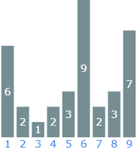 Sample Input Visualized